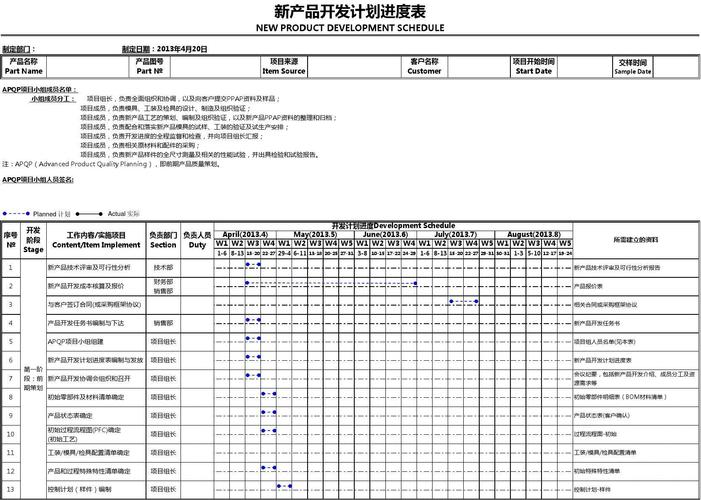apqp口新产品开发进度计划