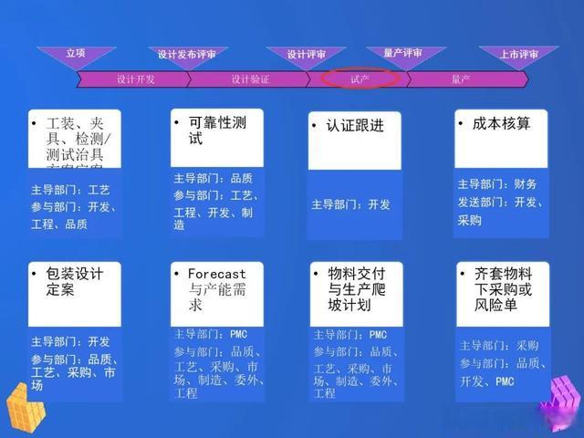 前知名手机厂商魅族的新产品开发流程,非常有价值!