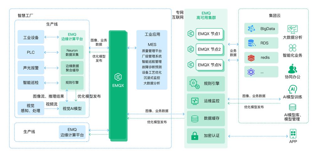 云边协同架构助力智能工厂视觉AI缺陷检测应用构建