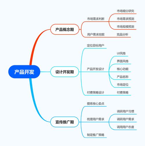 产品开发图片